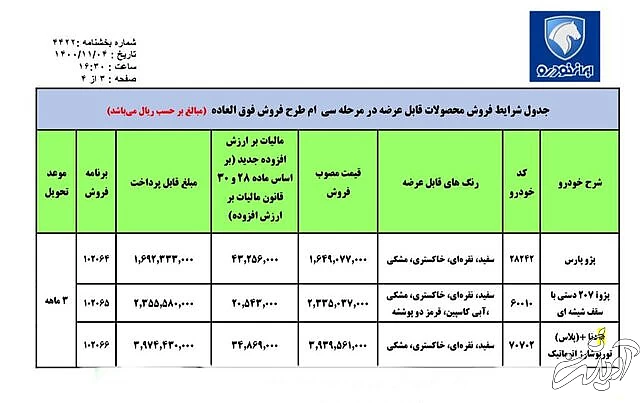 فروش فوق‌العاده ایران‌خودرو به پله سی‌ام رسید/ عرضه ۳ محصول